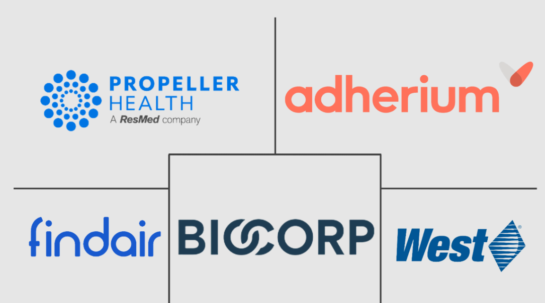 Connected Drug Delivery Devices Market Major Players